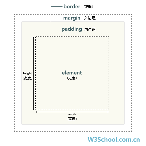 ct_boxmodel